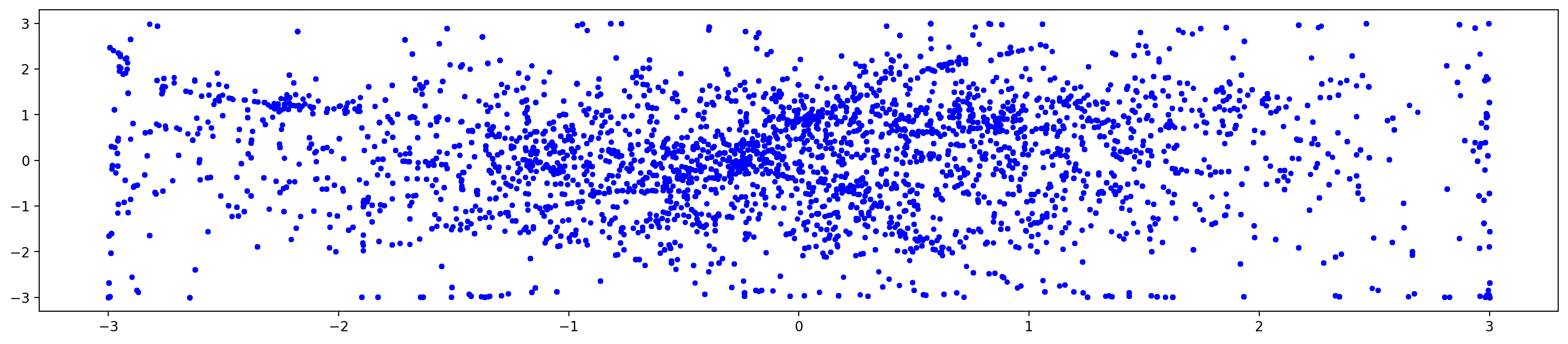 Latent space plot