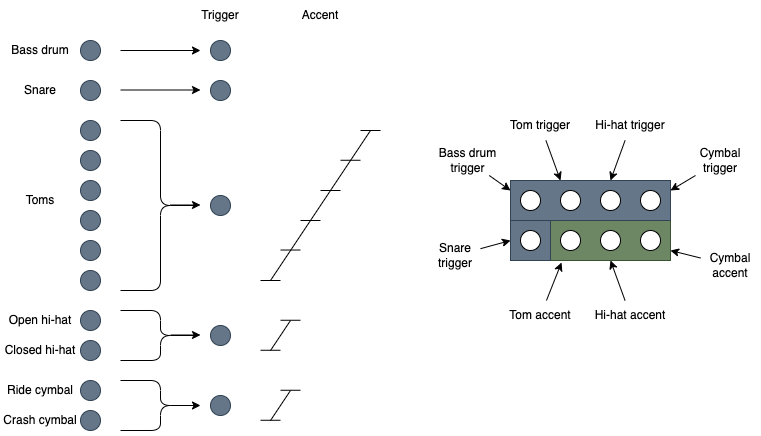 Drum Mapping